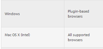 Plugin-based browsers
